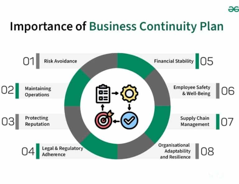 Business Continuity Plan UAE