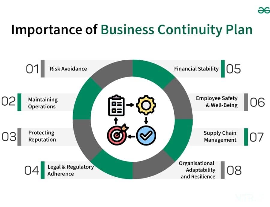 Business Continuity Plan UAE